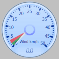 Wind Gauge